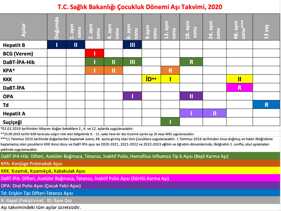 Aşı Takvimi style=